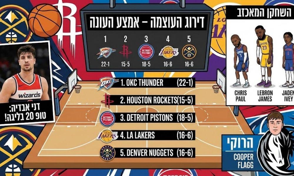 תמונה של דירוג הכח ופרסי השבוע 2025-26 שבוע 7